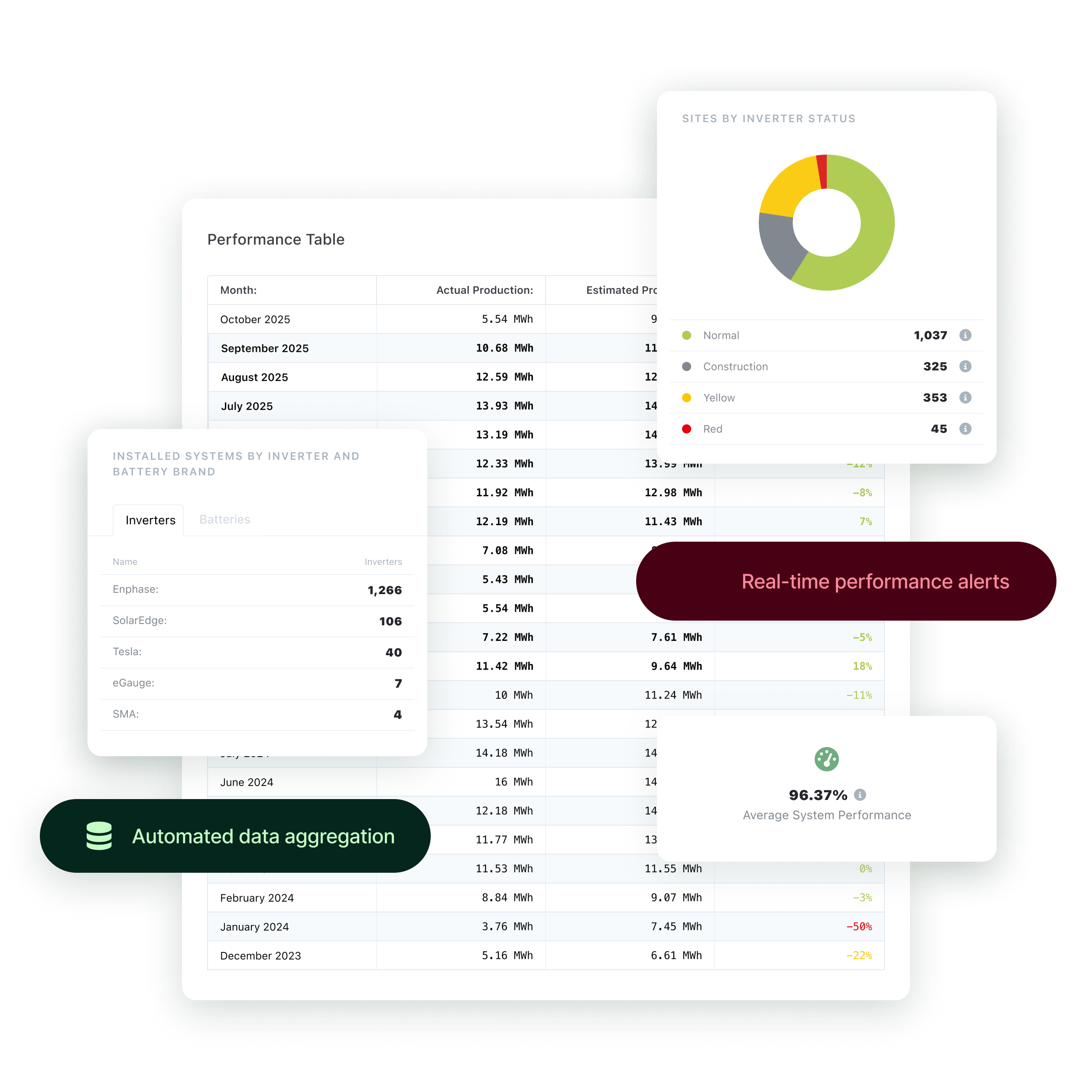 Portfolio-wide asset visibility